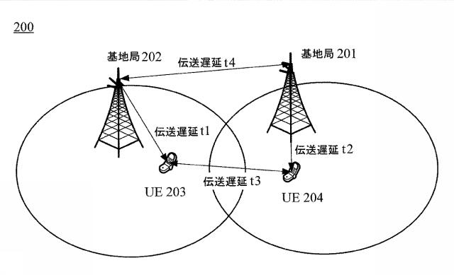 6160008-デバイスツーデバイス通信のための方法および装置 図000003