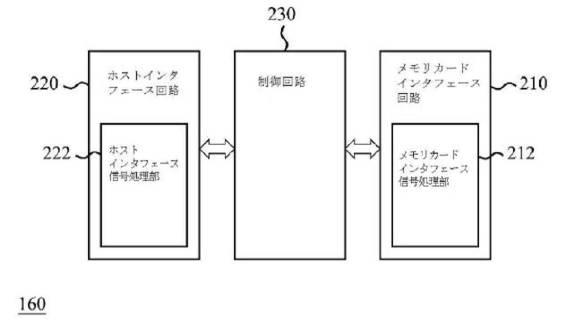 6160553-メモリカードアクセス装置、その制御方法及びメモリカードアクセスシステム 図000003