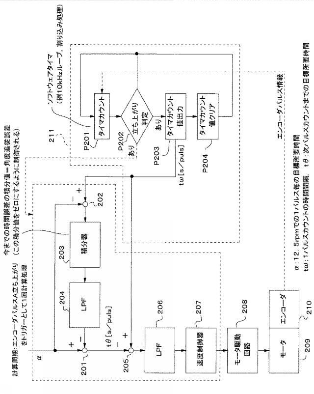 6162509-観測望遠鏡用の回転駆動装置用モータの回転角度追従制御方法 図000003