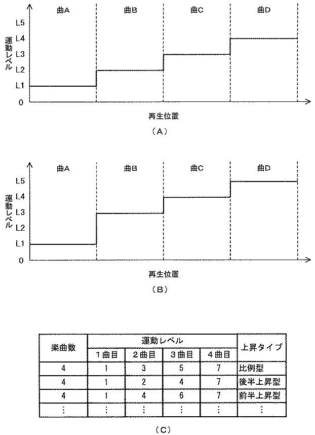 6163755-情報処理装置、情報処理方法及びプログラム 図000003