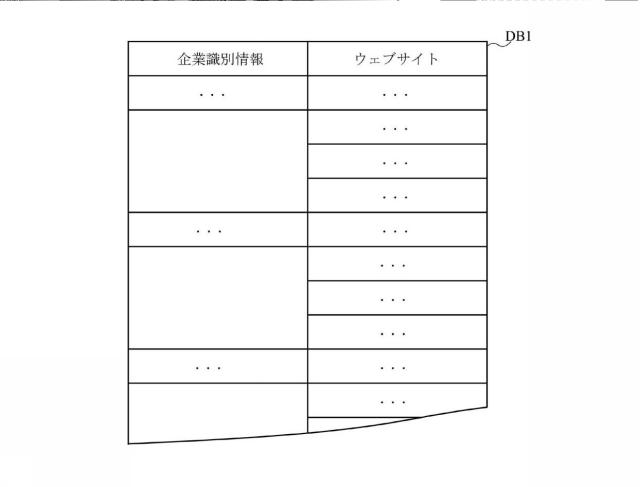 6164589-評価方法、評価装置、およびプログラム 図000003