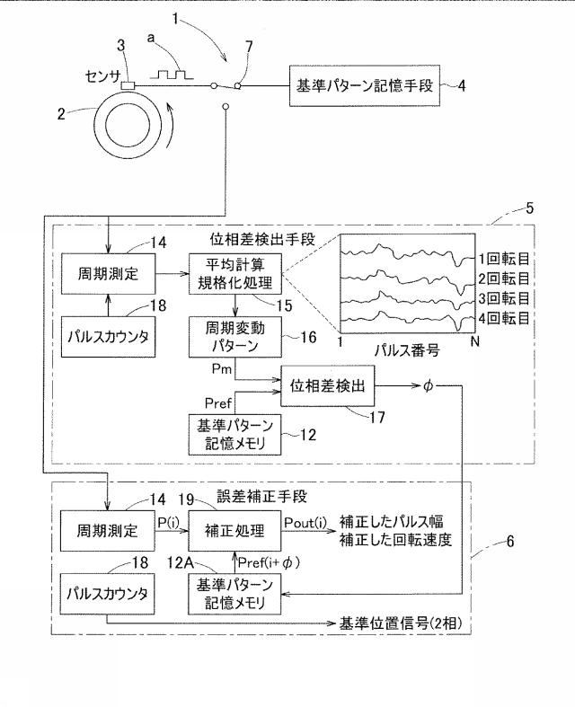 6165541-回転検出装置および回転検出装置付き軸受 図000003