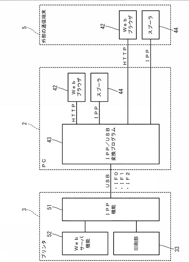 6167502-通信中継プログラム、通信中継装置、及び、画像処理装置 図000003