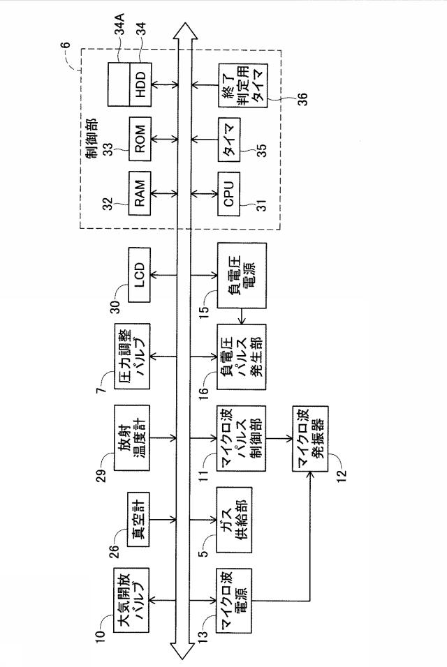 6167795-成膜装置、温度算出方法及びプログラム 図000003