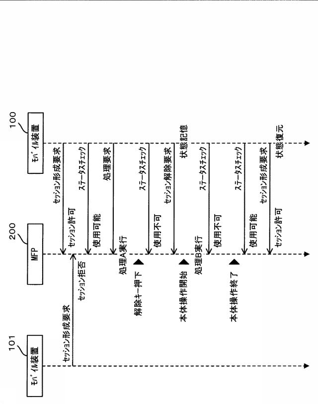 6167896-モバイル装置，通信装置，およびプログラム 図000003