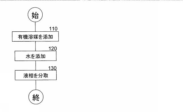 6173667-代謝物の抽出方法 図000003