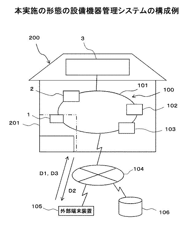 6175910-設備機器及び設備機器管理システム 図000003