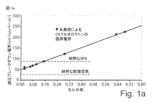 6184694-誘電性絶縁媒体 図000003