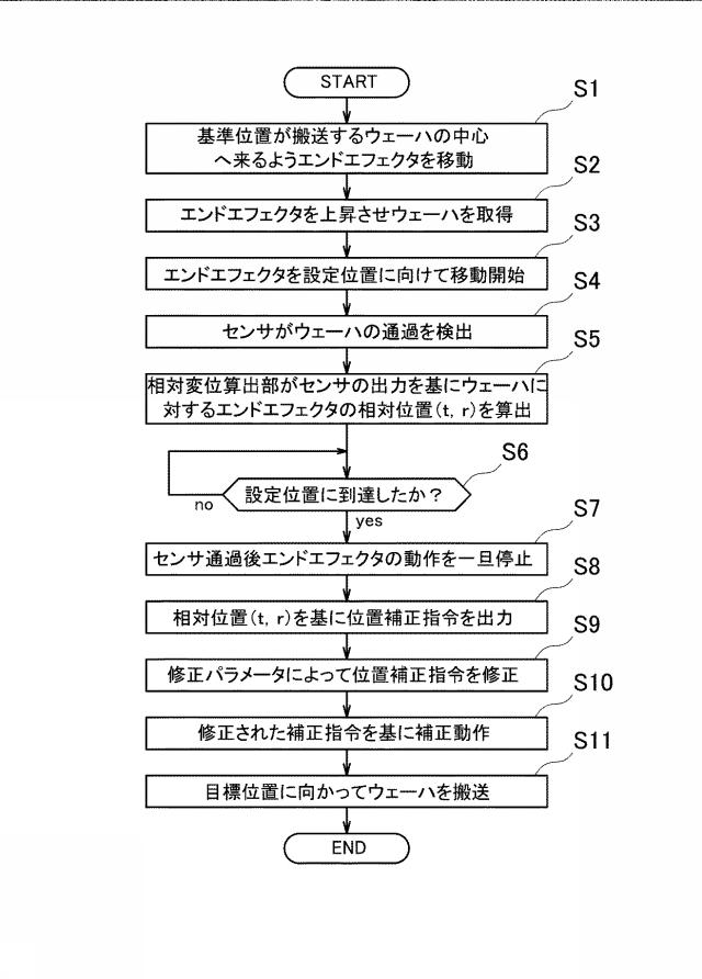 6187118-搬送装置 図000003