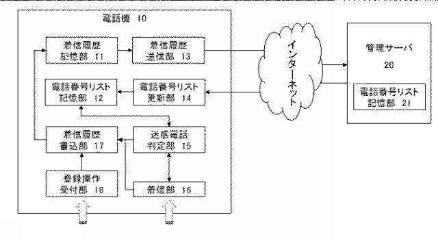 6192262-着信履歴送信プログラム、着信履歴送信プログラムを備えた電話機及び着信履歴の送信方法 図000003