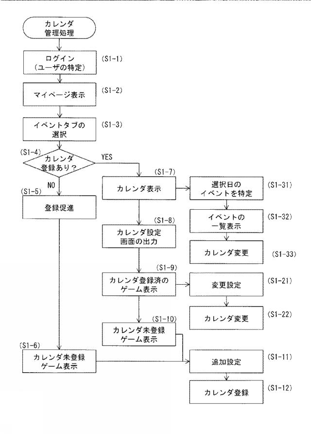 6196248-カレンダ管理方法、カレンダ管理サーバ及びカレンダ管理プログラム 図000003