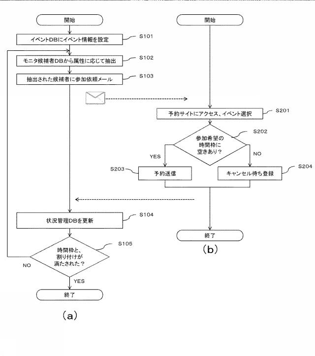 6196344-予約サーバ、予約システム、および予約方法 図000003