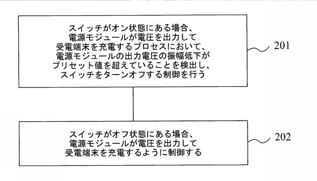 6198258-電力供給端末、ならびに充電制御方法および装置 図000003