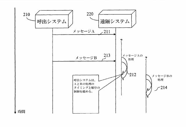 6198825-分散並列環境における非同期メッセージのシーケンシングの方法、システム、およびコンピュータプログラム製品 図000003