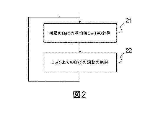 6199021-サービスを提供するよう適合された少なくとも２つの衛星からなる１組の衛星を制御する方法およびシステム 図000003