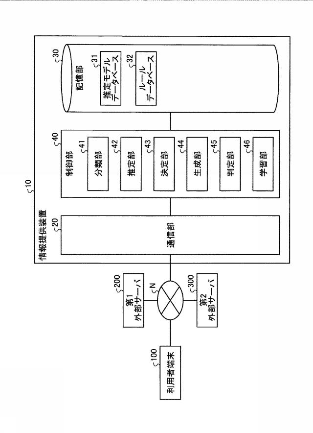 6199517-決定装置、決定方法および決定プログラム 図000003