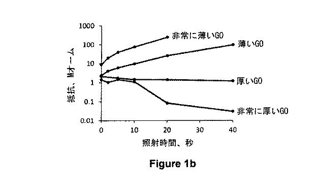 6200094-酸化グラフェンをパターニングする方法及び装置 図000003