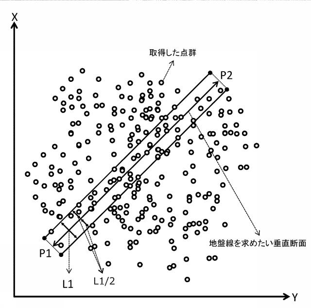 6201059-地盤形状推定プログラム、地盤形状推定装置および地盤形状推定方法 図000003