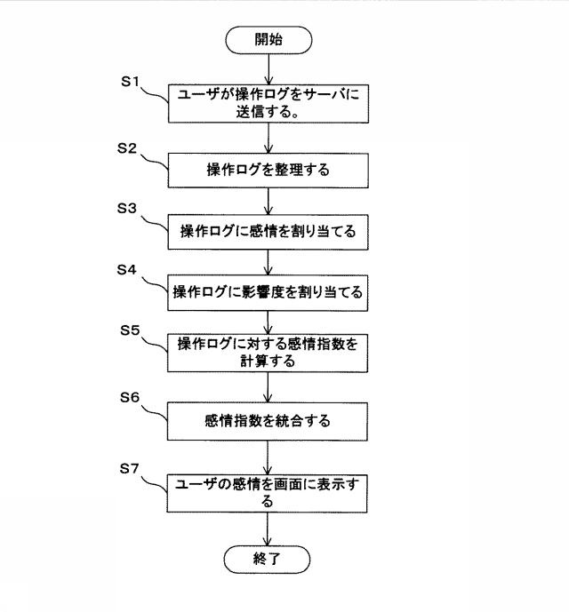 6202634-感情可視化装置、感情可視化方法および感情可視化プログラム 図000003