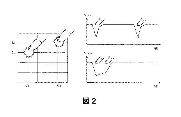 6203023-多周波数及び重心容量検出を伴うマルチタッチの触覚デバイス 図000003