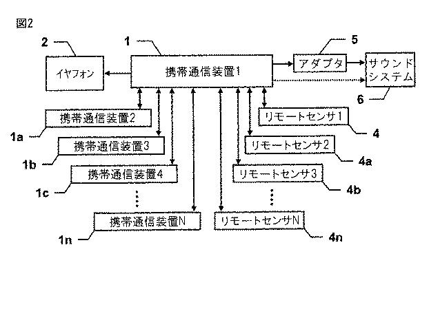 6212076-楽器機能付携帯通信装置 図000003