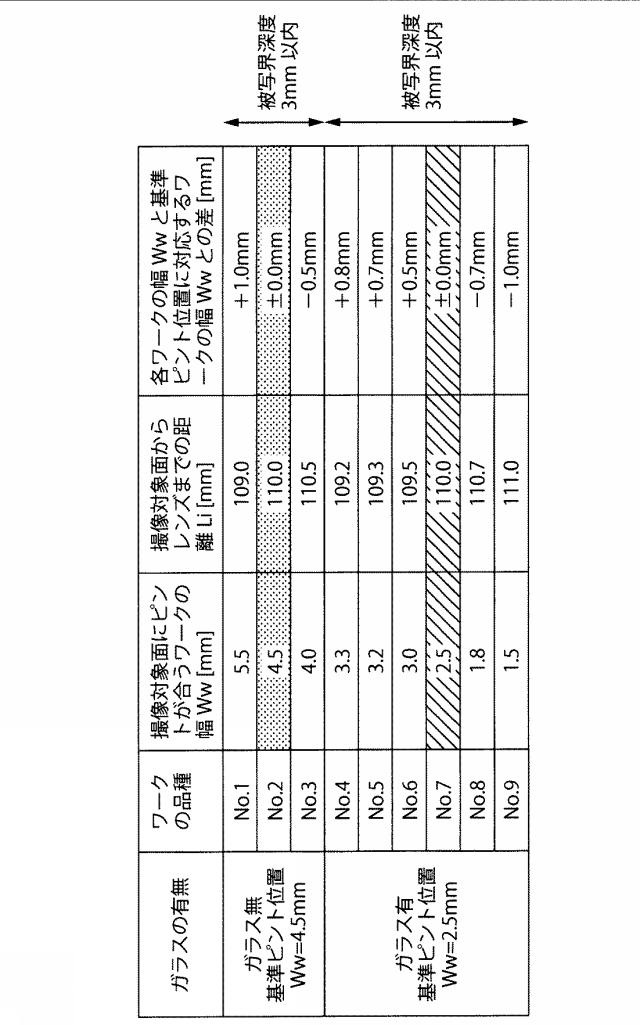 6213981-ワークの外観検査装置およびワークの外観検査方法 図000003