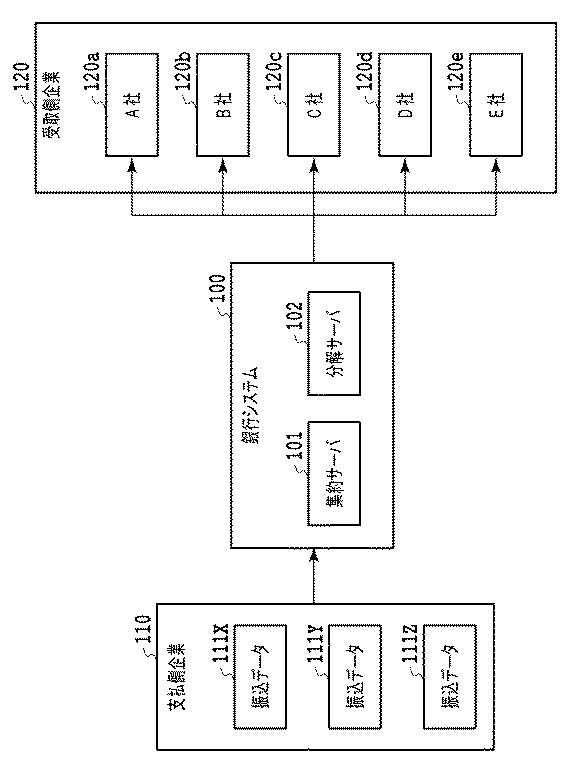 6214207-振込データ処理装置および方法 図000003