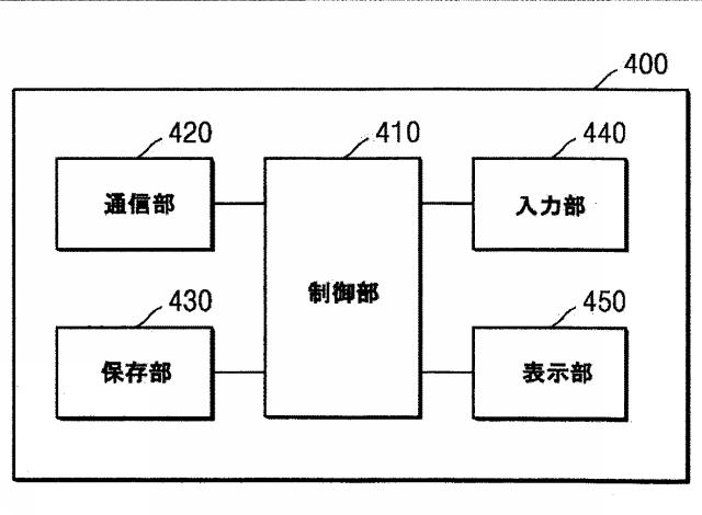 6215366-漫画データ生成装置、漫画データ表示装置及びその方法、並びにそのコンピュータープログラム 図000003