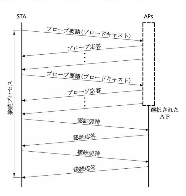 6215411-ＡＩＤ再割り当て方法及びＡＩＤ再割り当て方法を実行する装置 図000003