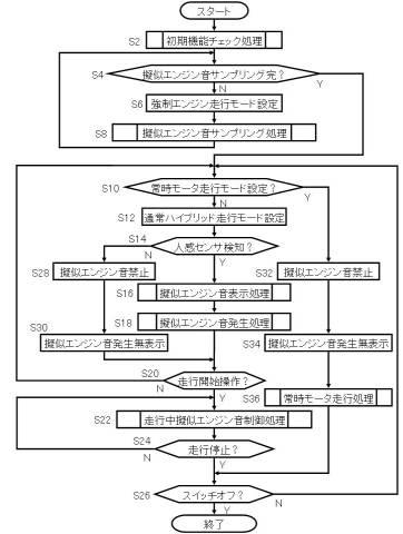 6217933-モータ駆動可能な車両 図000003