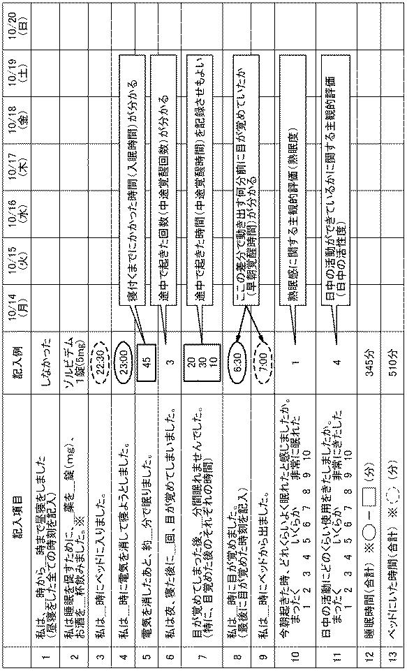 6220048-睡眠改善支援装置、睡眠改善支援方法、睡眠改善支援プログラム、睡眠改善支援プログラム記録媒体 図000003