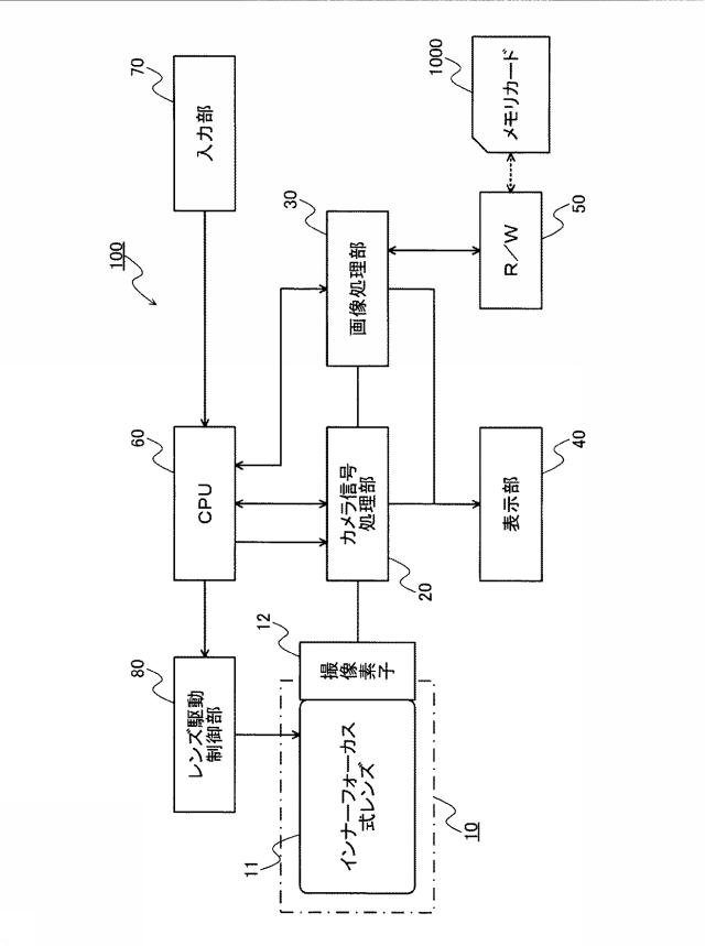 6220601-インナーフォーカス式レンズおよび撮像装置 図000003