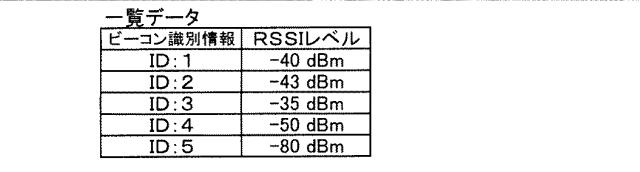 6220816-位置情報管理システム 図000003