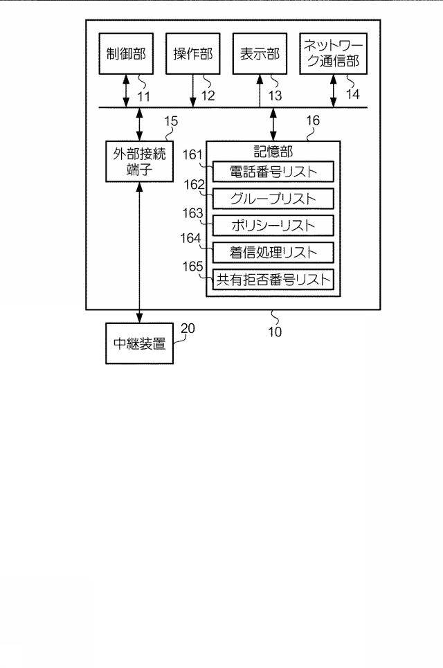 6224927-着信管理装置及び着信管理システム 図000003