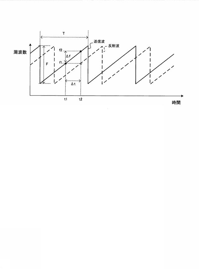 6227244-侵入検知システム及び侵入検知方法 図000003