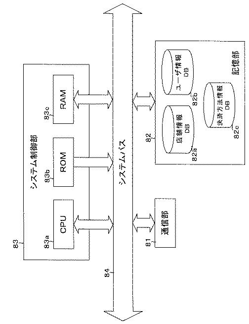 6228618-情報処理システム、サーバ装置、情報処理方法、及び情報処理プログラム 図000003