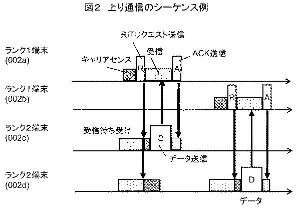 6228889-無線装置、無線システムおよび無線装置の制御方法 図000003