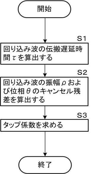 6231305-回り込み伝送路推定装置及び回り込みキャンセラ 図000003