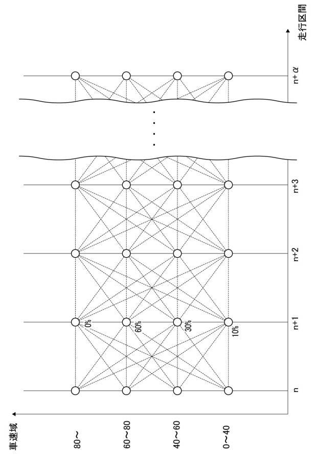 6232597-ハイブリッド車両の制御装置 図000003