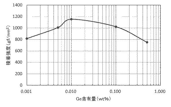 6234488-無鉛はんだ 図000003