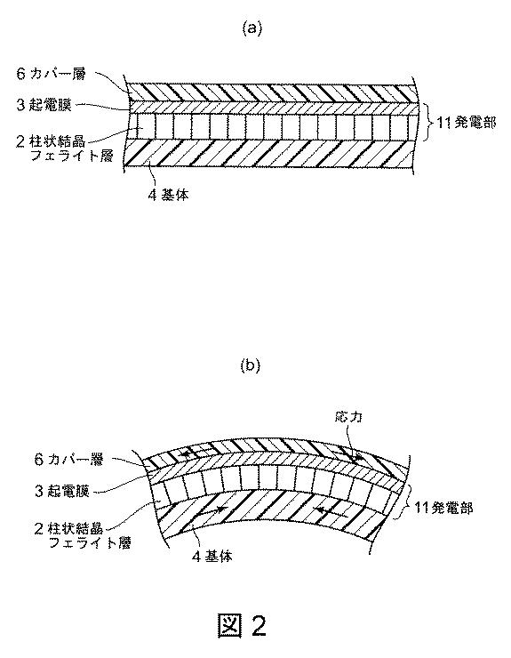 6241951-熱電変換素子とその使用方法とその製造方法 図000003