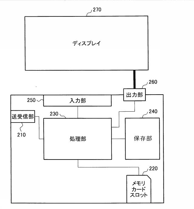 6242093-カレンダー形式のインタフェースを提供する電子フレーム及びその動作方法 図000003