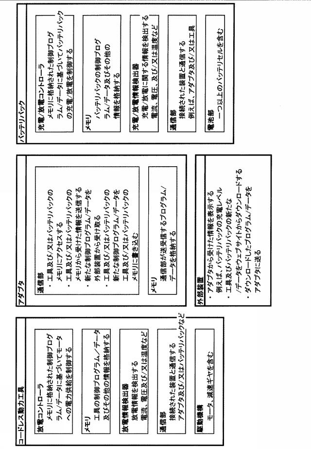 6242956-動力工具システム 図000003