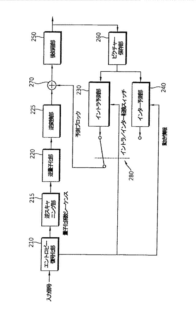 6242985-動画符号化装置 図000003