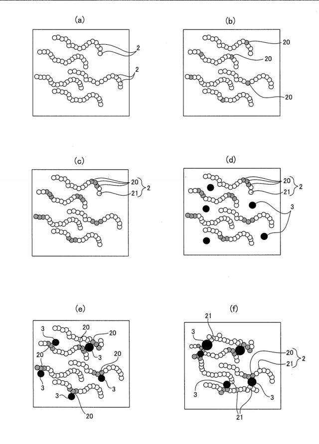 6243774-分子動力学計算用架橋粒子モデルの生成装置、生成方法及びコンピュータプログラム。 図000003