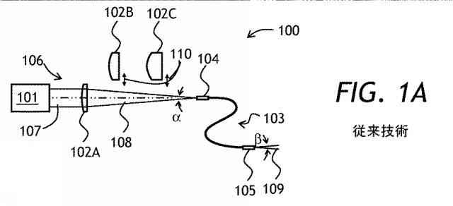 6244308-レーザービームのビームパラメータ積を変動させること 図000003