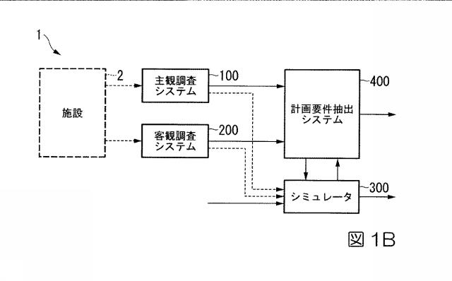 6244401-計画作成支援システム、計画作成支援方法、及びプログラム 図000003