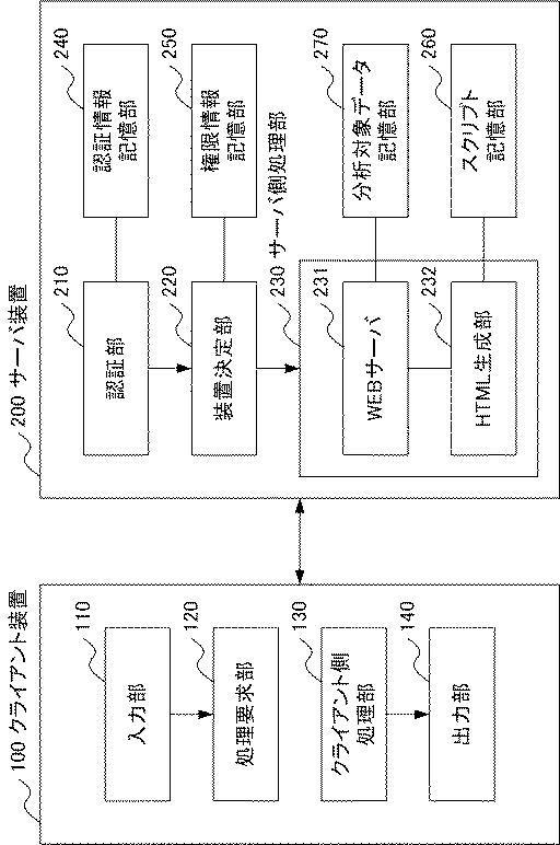 6244771-情報処理システム、処理装置、分散処理方法、及び、プログラム 図000003