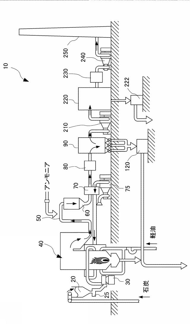 6245405-脱硝触媒の劣化評価方法 図000003