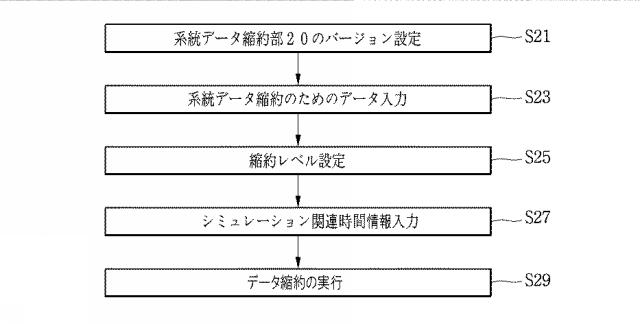 6247348-電力系統解析装置及び電力系統解析方法 図000003